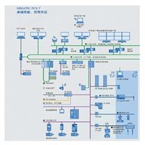 SIMATIC PCS 7過程控制系統(tǒng)