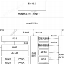 Acrel-2000ES储能能量管理系统/储能集装箱