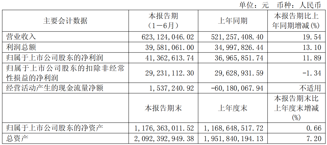 ϰ15Ԫ96%