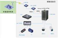 智联深蓝，国产自强｜船舶声纳数据传输解决方案