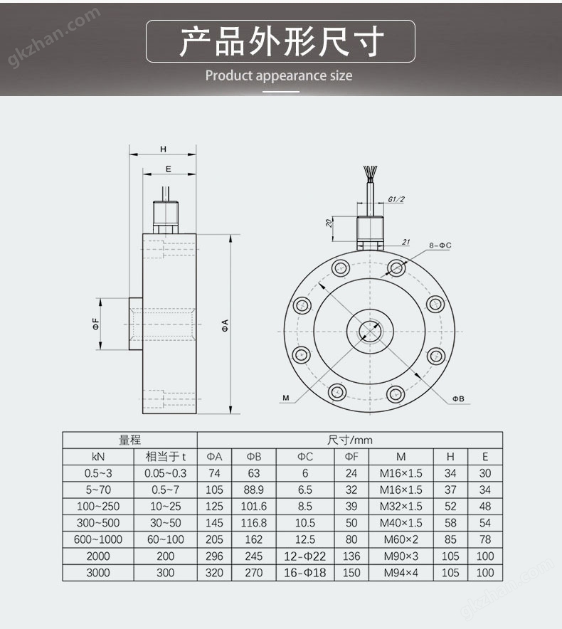 NTG系列防爆轮辐式称重传感器