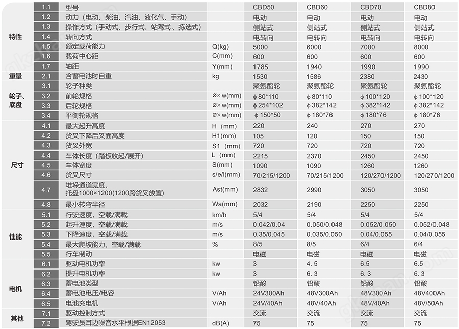 大吨位电动搬运车（侧站式）-技术参数.jpg