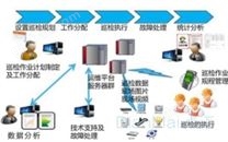 生產設備巡檢管理系統