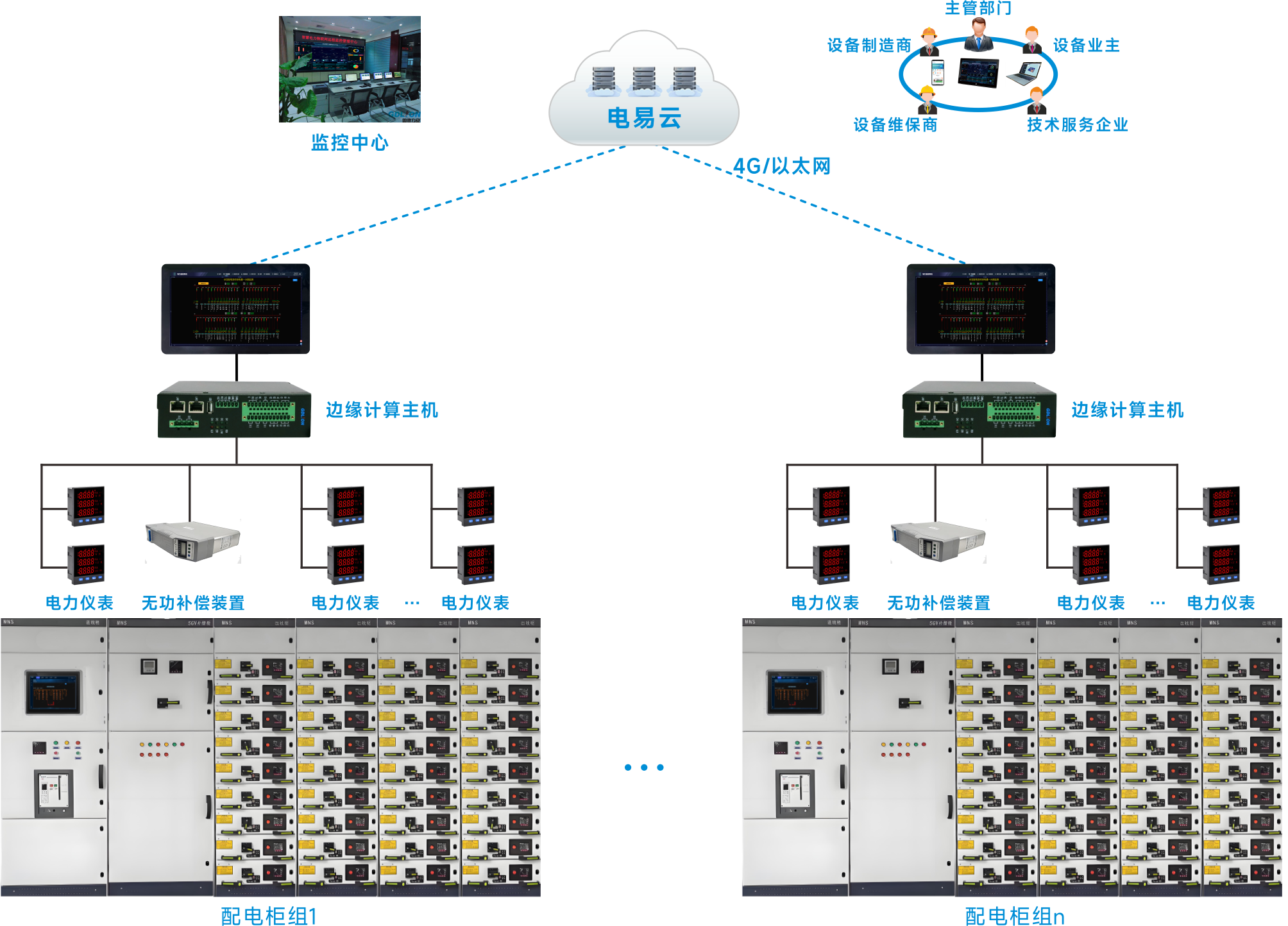 無人值守 &ldquo;智&rdquo; 動力｜GD100 智能配電柜 AI 大腦重塑配電系統(tǒng)新生態(tài)