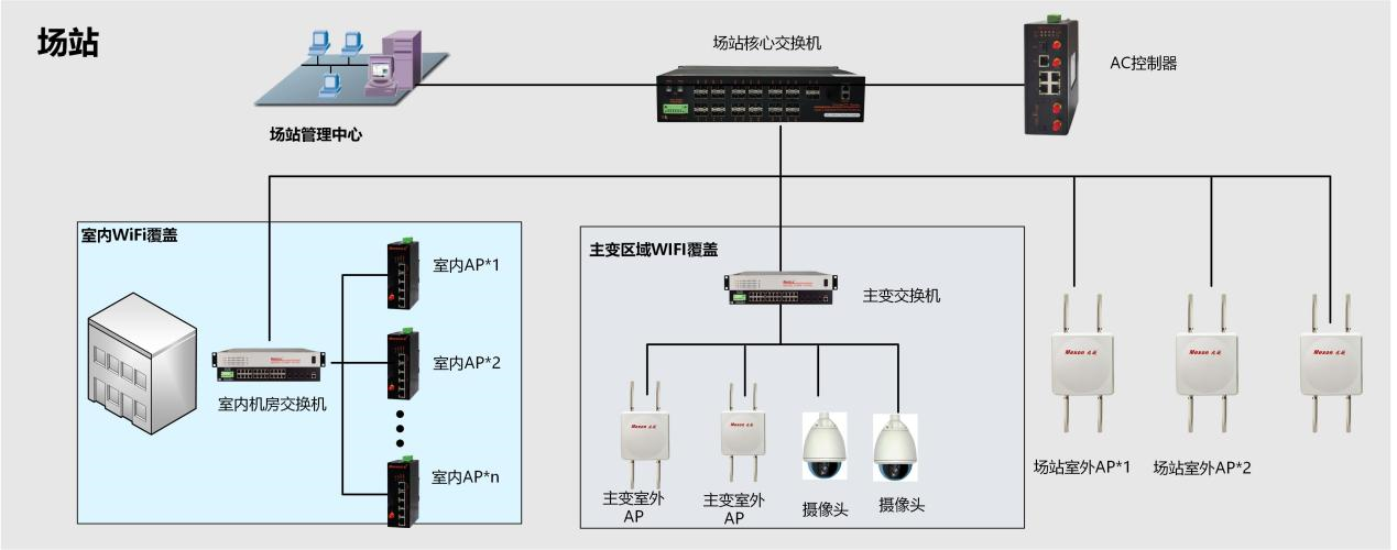 構(gòu)筑綠色能源數(shù)字底座，風(fēng)光一體化智慧電站整體解決方案