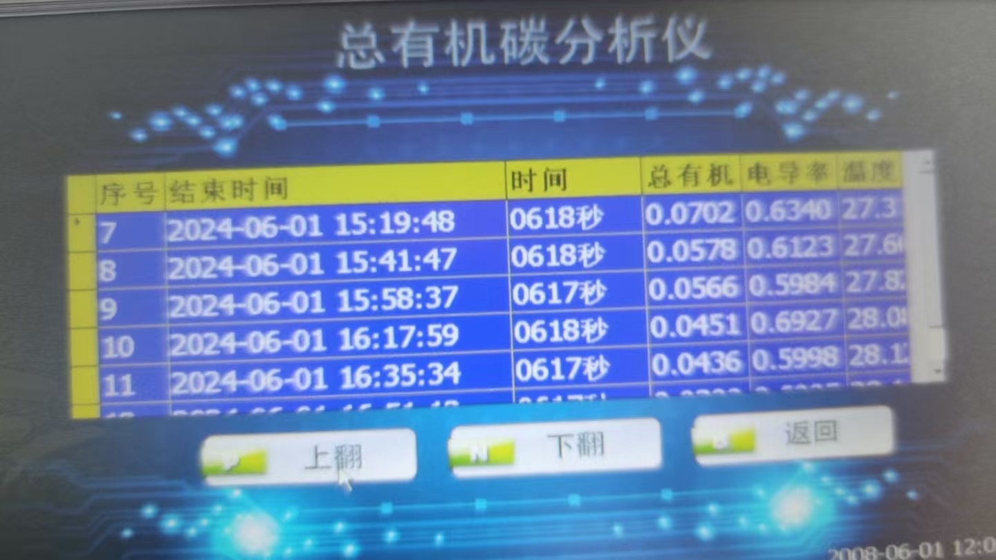 信赖铸就口碑 合作再启新程——江苏天莱雅二次采购北广精仪总有机碳TOC设备