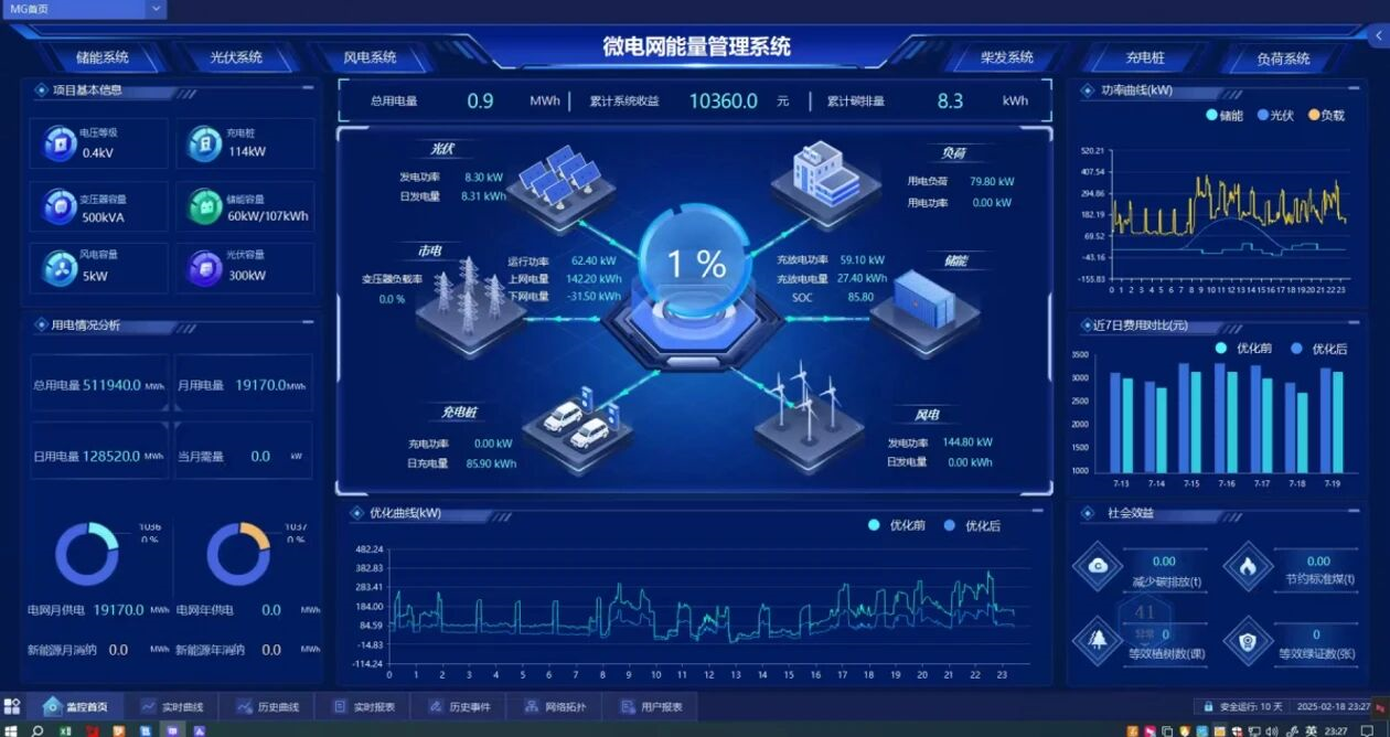 EMS只一套高级监控系统吗！？其实真正的EMS不是看的，是替你做“决定