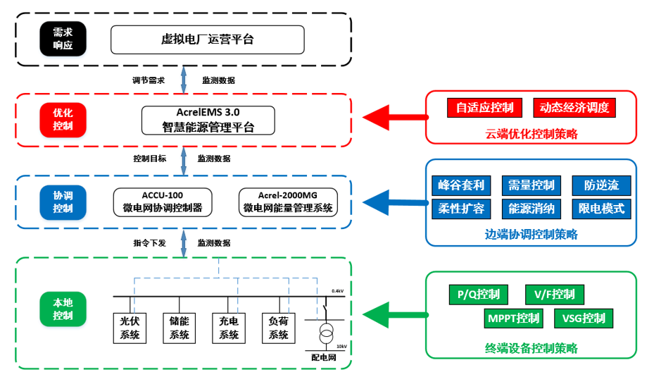 EMS只一套高级监控系统吗！？其实真正的EMS不是看的，是替你做“决定
