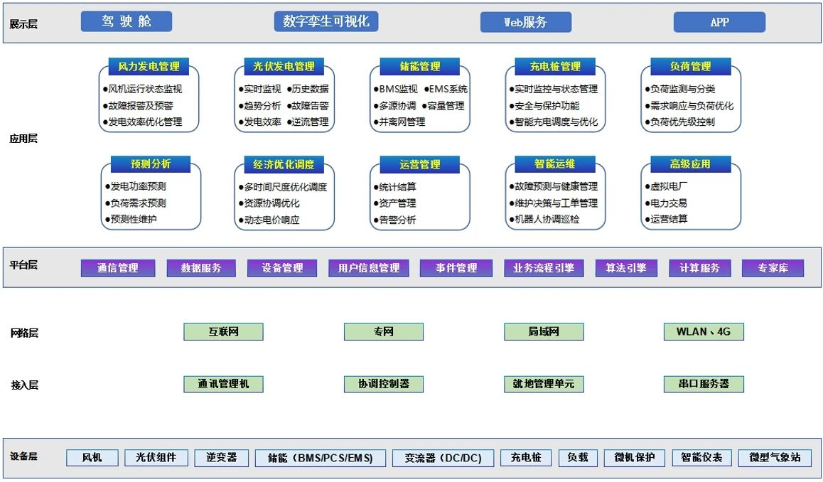 EMS只一套高级监控系统吗！？其实真正的EMS不是看的，是替你做“决定