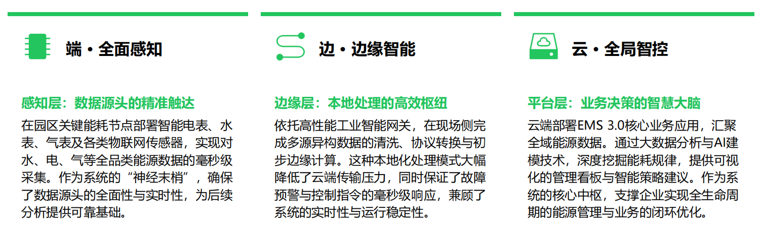 双碳风口！零碳园区建设全攻略，从政策到落地一站式搞定