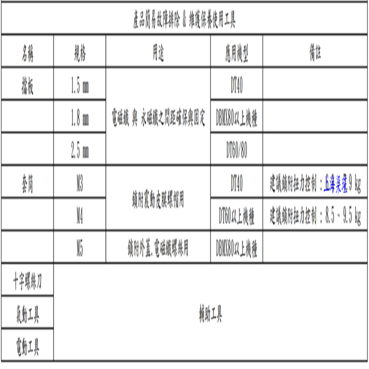 维护工具.png
