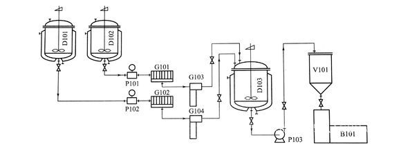 純凡士林膏劑均質(zhì)乳化機