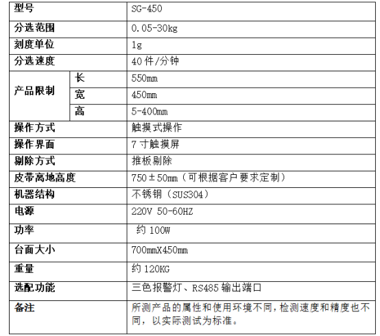 豬配合飼料28kg自動選別秤檢重分選機穩定