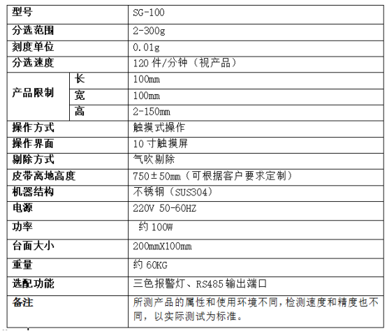 光耦280g 微型檢重秤,動(dòng)態(tài)稱重儀準(zhǔn)嗎