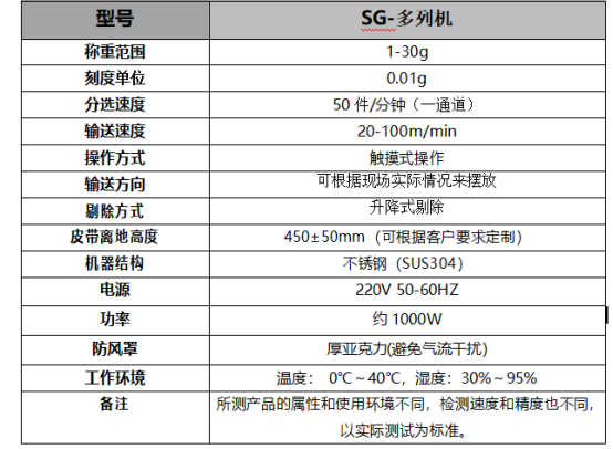 棒状小米锅巴25g多列检重机食品检重秤耐用